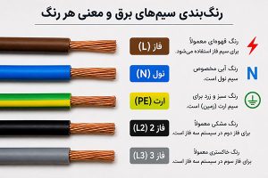 رنگبندی سیمهای برق