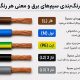 رنگ‌بندی سیم‌های برق